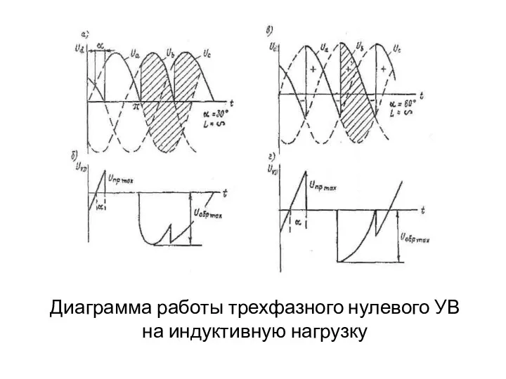 Диаграмма работы трехфазного нулевого УВ на индуктивную нагрузку