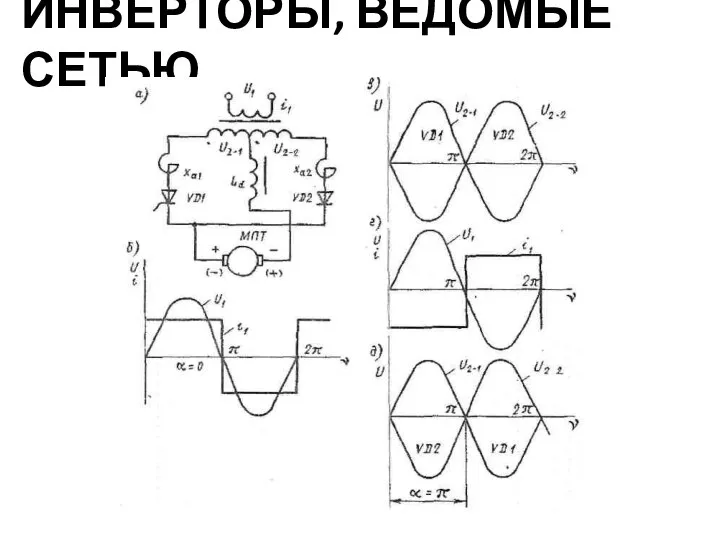 ИНВЕРТОРЫ, ВЕДОМЫЕ СЕТЬЮ