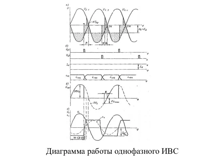 Диаграмма работы однофазного ИВС