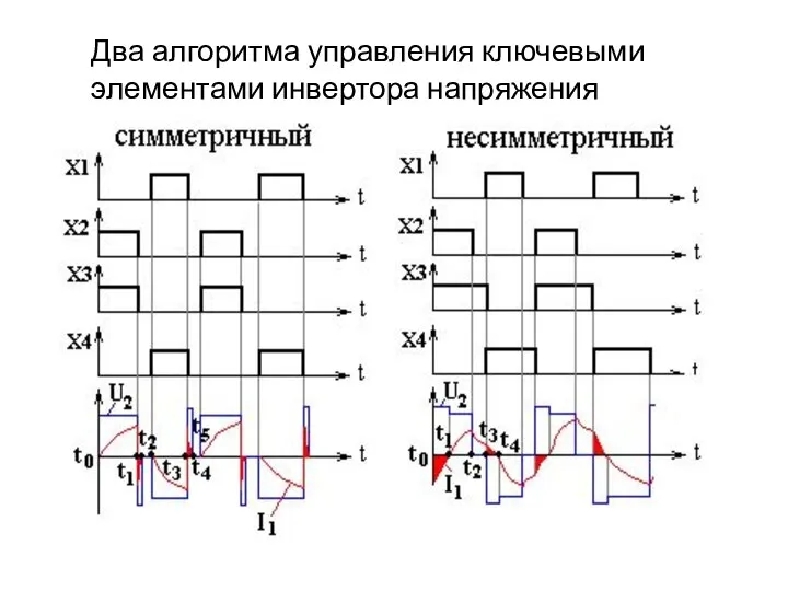 Два алгоритма управления ключевыми элементами инвертора напряжения