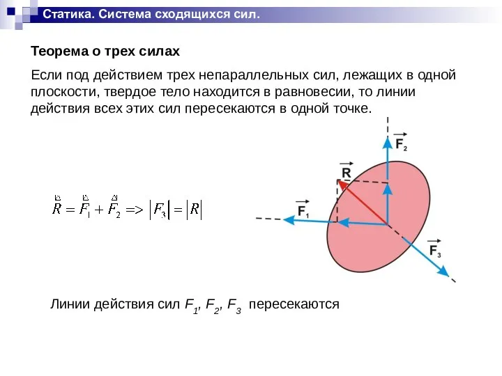 Статика. Система сходящихся сил. Теорема о трех силах Если под действием