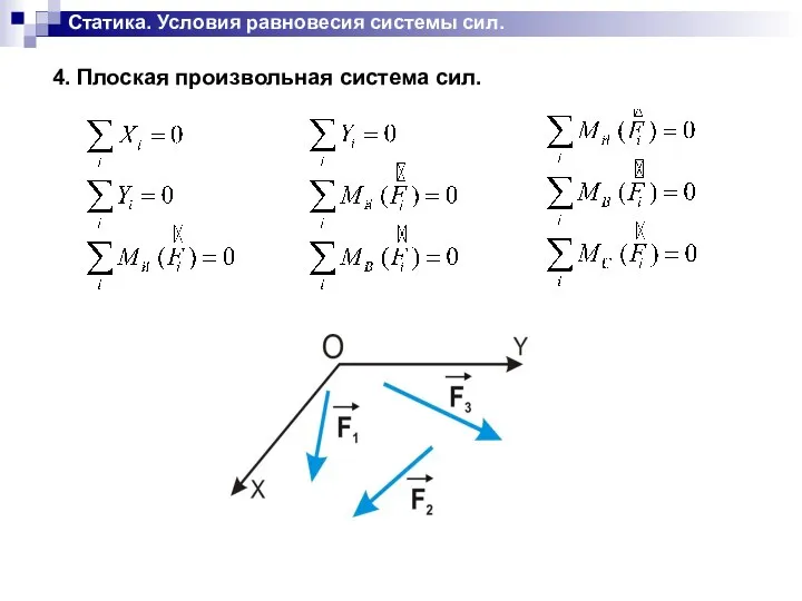 Статика. Условия равновесия системы сил. 4. Плоская произвольная система сил.