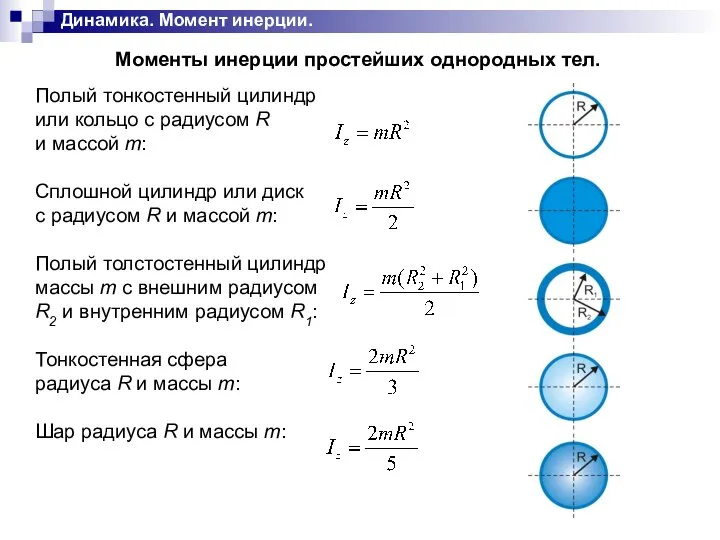 Динамика. Момент инерции.