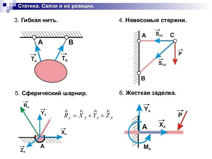 Статика. Связи и их реакции. 3. Гибкая нить. 4. Невесомые стержни.