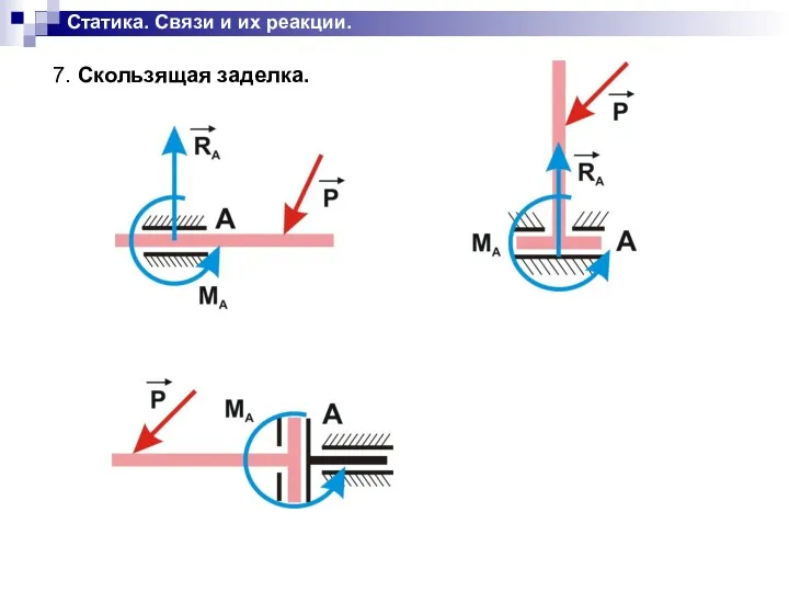 Статика. Связи и их реакции. 7. Скользящая заделка.
