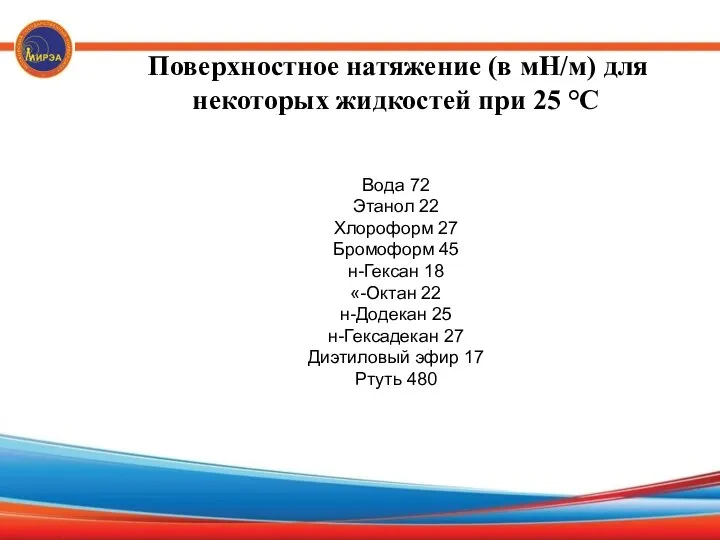 Поверхностное натяжение (в мН/м) для некоторых жидкостей при 25 °С Вода