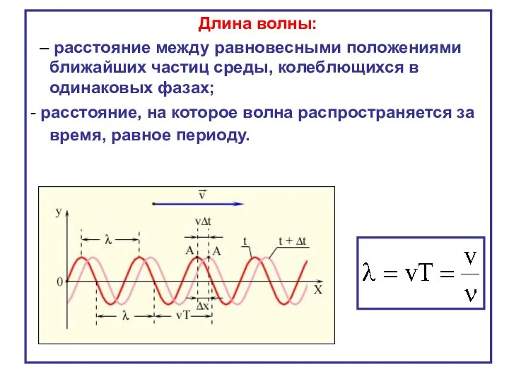 Длина волны: – расстояние между равновесными положениями ближайших частиц среды, колеблющихся