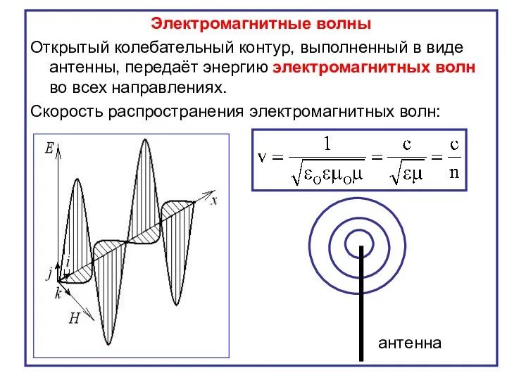 Электромагнитные волны Открытый колебательный контур, выполненный в виде антенны, передаёт энергию