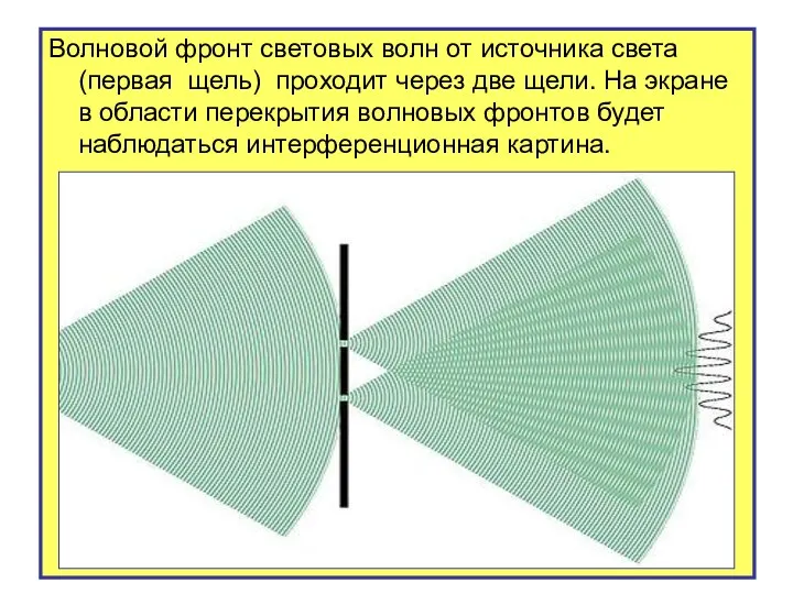 Волновой фронт световых волн от источника света (первая щель) проходит через