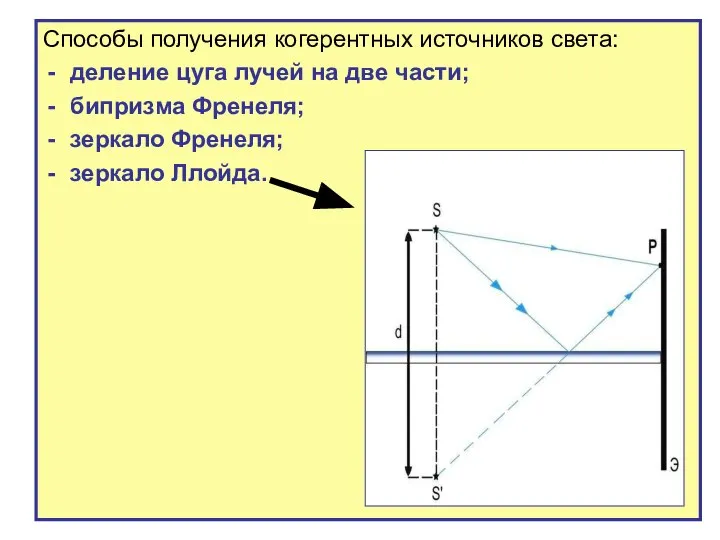 Способы получения когерентных источников света: деление цуга лучей на две части;