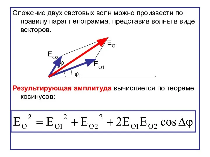 Сложение двух световых волн можно произвести по правилу параллелограмма, представив волны