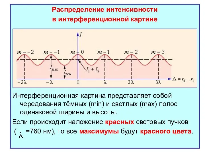 Распределение интенсивности в интерференционной картине Интерференционная картина представляет собой чередования тёмных