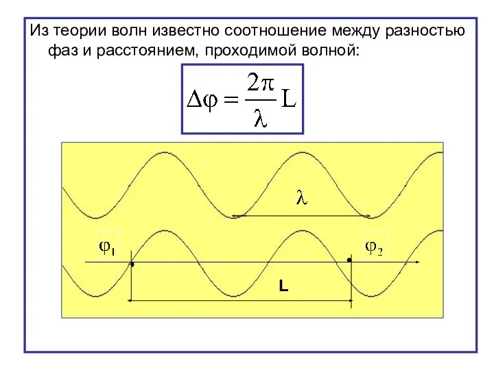 Из теории волн известно соотношение между разностью фаз и расстоянием, проходимой волной: L