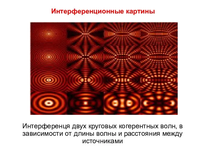 Интерференционные картины Интерференця двух круговых когерентных волн, в зависимости от длины волны и расстояния между источниками