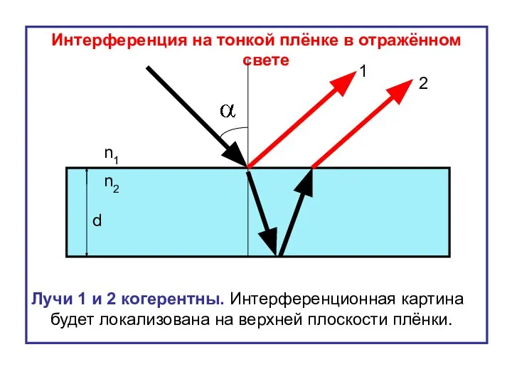 Интерференция на тонкой плёнке в отражённом свете Лучи 1 и 2