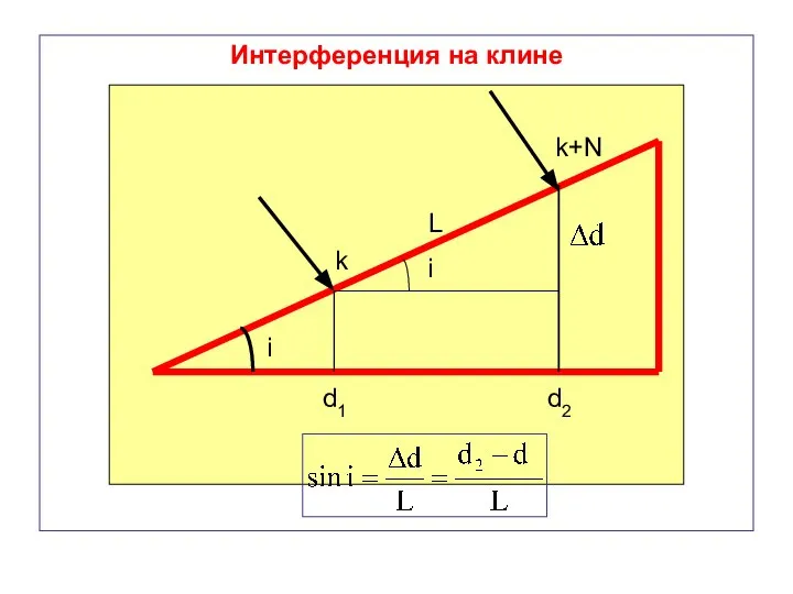 Интерференция на клине i d1 d2 i L k k+N