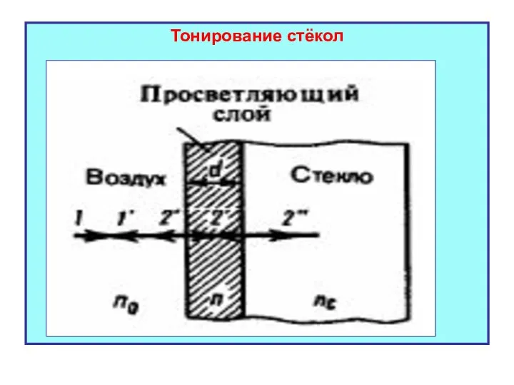 Тонирование стёкол