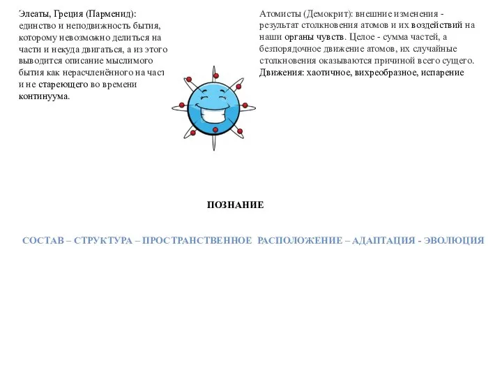 Атомы отличаются не только фигурой, но расположением и порядком. Чувствами их