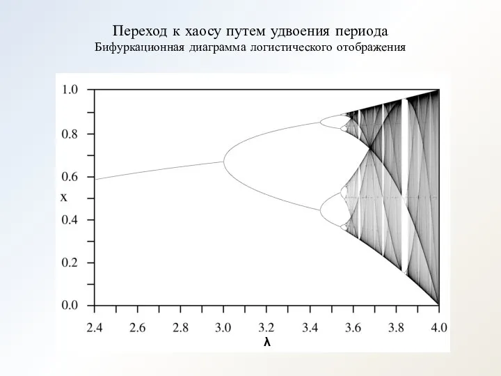 Переход к хаосу путем удвоения периода Бифуркационная диаграмма логистического отображения