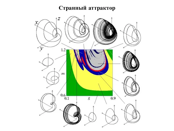 Странный аттрактор