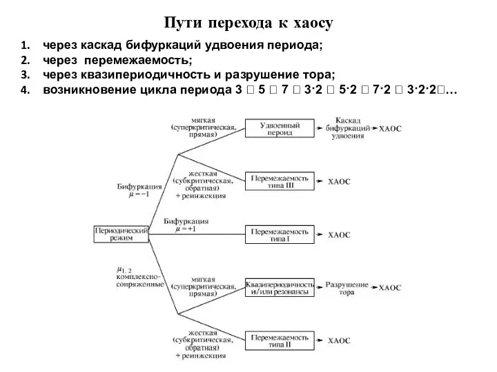 Пути перехода к хаосу через каскад бифуркаций удвоения периода; через перемежаемость;