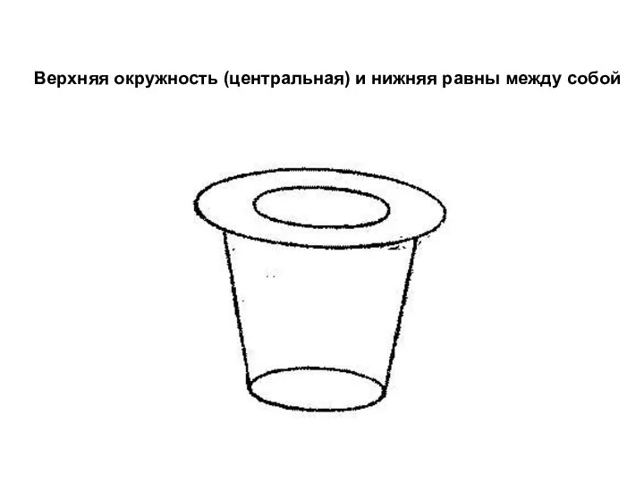 Верхняя окружность (центральная) и нижняя равны между собой