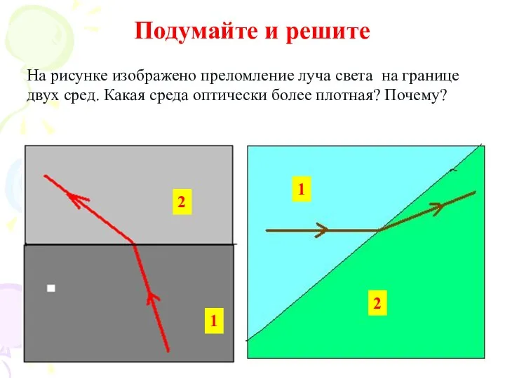 Подумайте и решите На рисунке изображено преломление луча света на границе