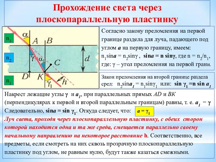 Прохождение света через плоскопараллельную пластинку Накрест лежащие углы γ и а1,