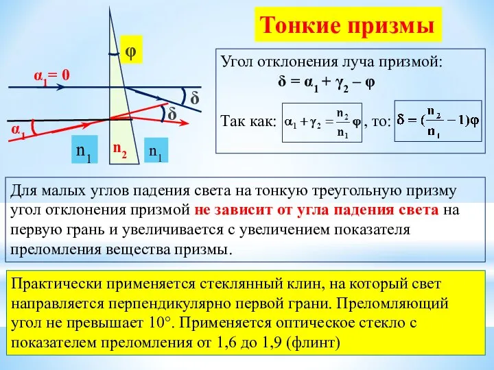 φ α1 Тонкие призмы n1 n1 Для малых углов падения света