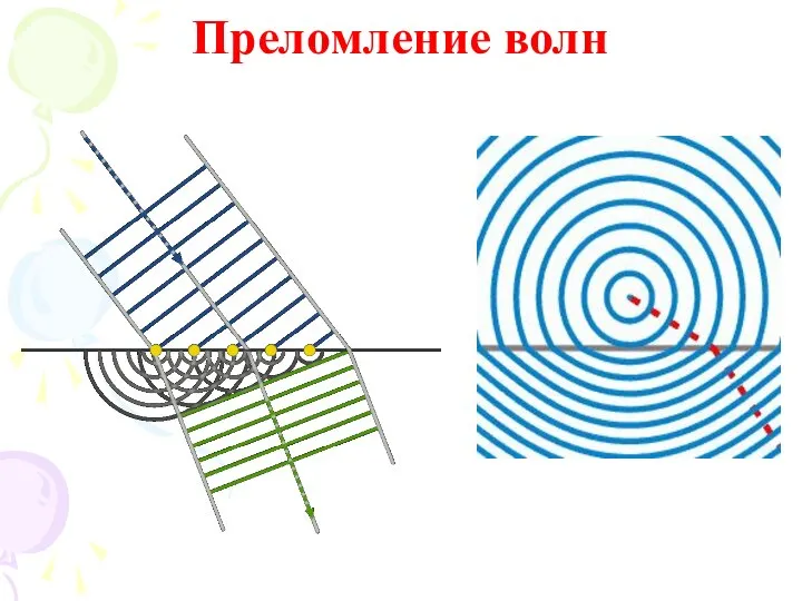 Преломление волн