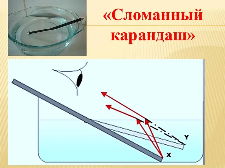 «Сломанный карандаш»