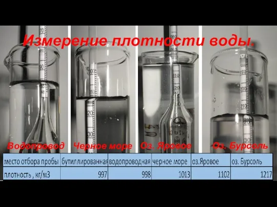 Измерение плотности воды. Оз. Бурсоль Оз. Яровое Черное море Водопровод