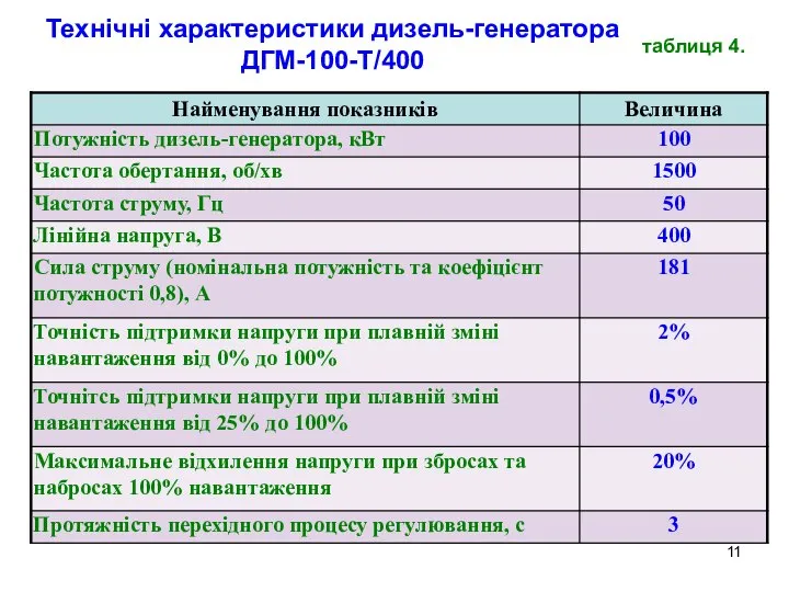 таблиця 4. Технічні характеристики дизель-генератора ДГМ-100-Т/400