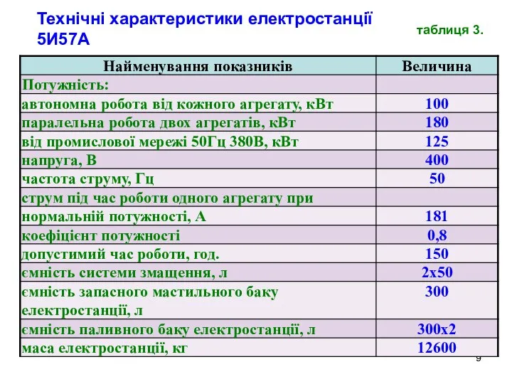 таблиця 3. Технічні характеристики електростанції 5И57А