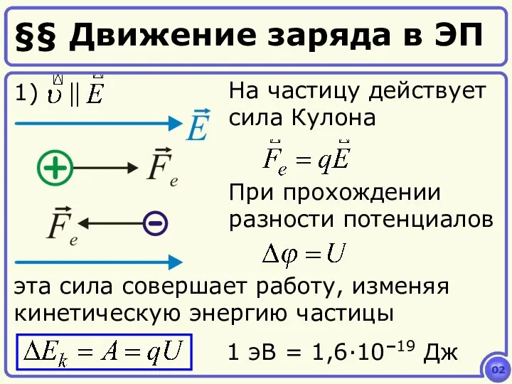 §§ Движение заряда в ЭП 02 эта сила совершает работу, изменяя кинетическую энергию частицы