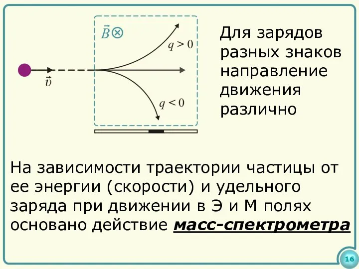 16 Для зарядов разных знаков направление движения различно На зависимости траектории