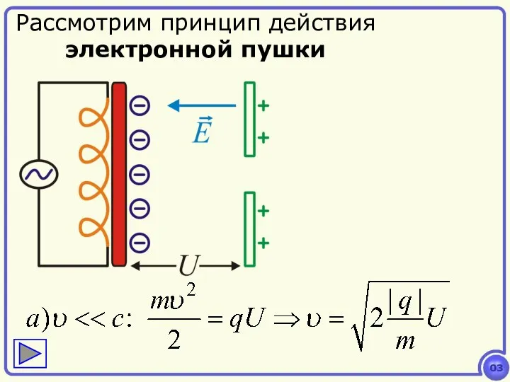 03 Рассмотрим принцип действия электронной пушки