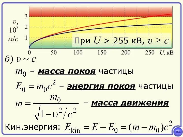 04 б) υ ~ с Кин.энергия: При U > 255 кВ, υ > с