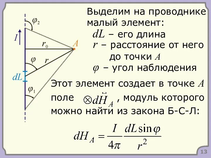 13 dL – его длина Выделим на проводнике малый элемент: