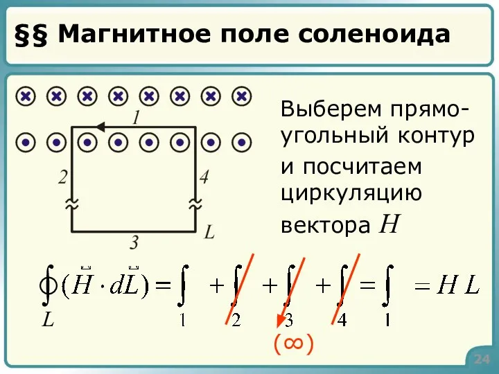 §§ Магнитное поле соленоида 24 Выберем прямо- угольный контур и посчитаем циркуляцию вектора H