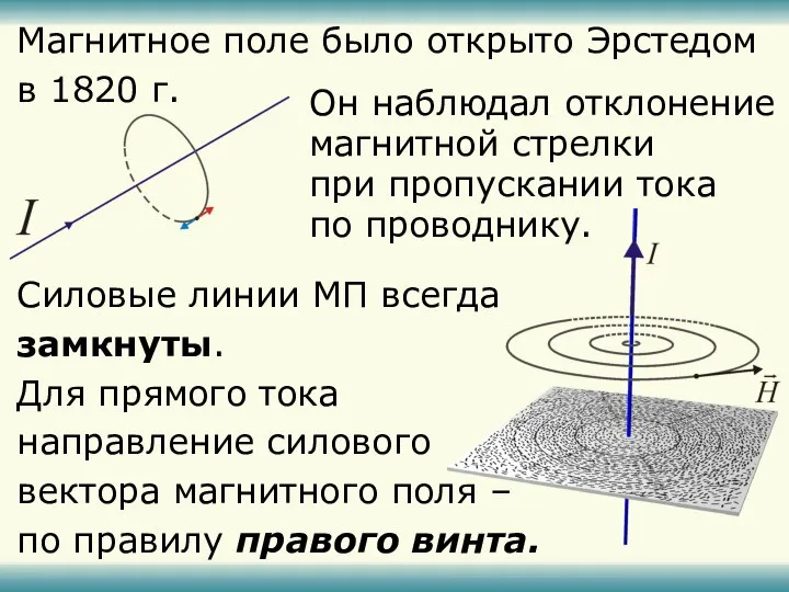 Магнитное поле было открыто Эрстедом в 1820 г. Он наблюдал отклонение