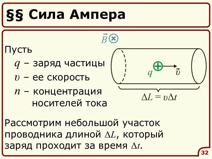 §§ Сила Ампера 32 Пусть q – заряд частицы υ –