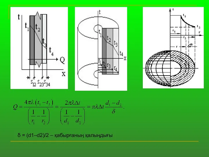 δ = (d1–d2)/2 – қабырғаның қалыңдығы