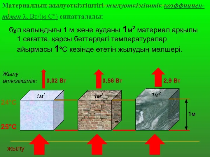 Материалдың жылуөткізгіштігі жылуөткізгіштік коэффициен-тімен λ, Вт/(м С°) сипатталады: бұл қалыңдығы 1