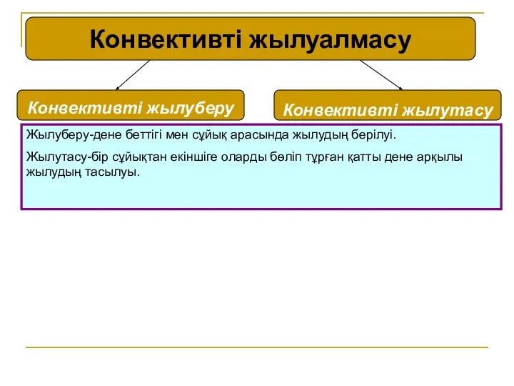 Жылуберу-дене беттігі мен сұйық арасында жылудың берілуі. Жылутасу-бір сұйықтан екіншіге оларды