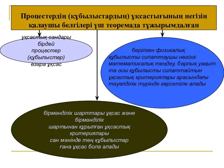 ұқсастық сандары бірдей процестер (құбылыстар) өзара ұқсас бірмәнділік шарттары ұқсас және