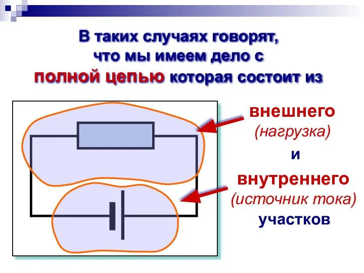 В таких случаях говорят, что мы имеем дело с полной цепью