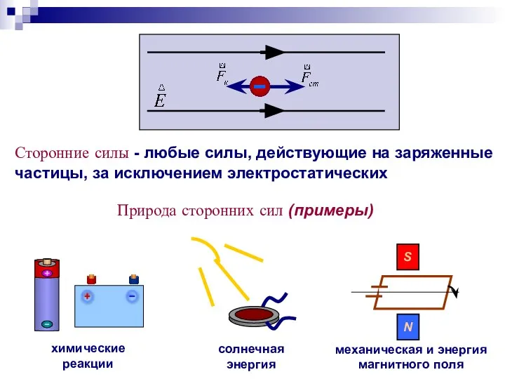 Сторонние силы - любые силы, действующие на заряженные частицы, за исключением электростатических Природа сторонних сил (примеры)