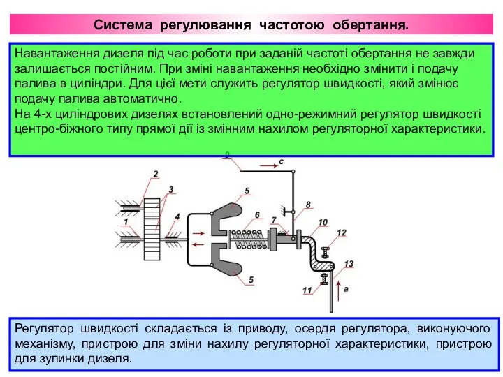 Система регулювання частотою обертання. Регулятор швидкості складається із приводу, осердя регулятора,