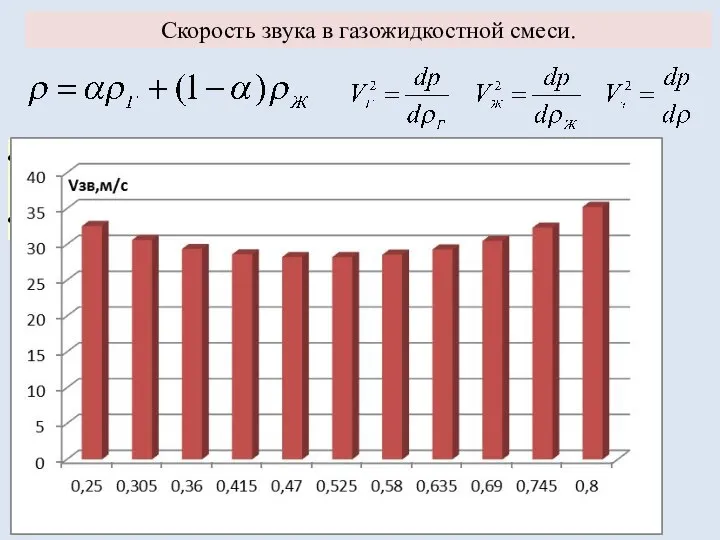 Скорость звука в газожидкостной смеси. Полагаем, что пузырьки газа полностью увлекаются